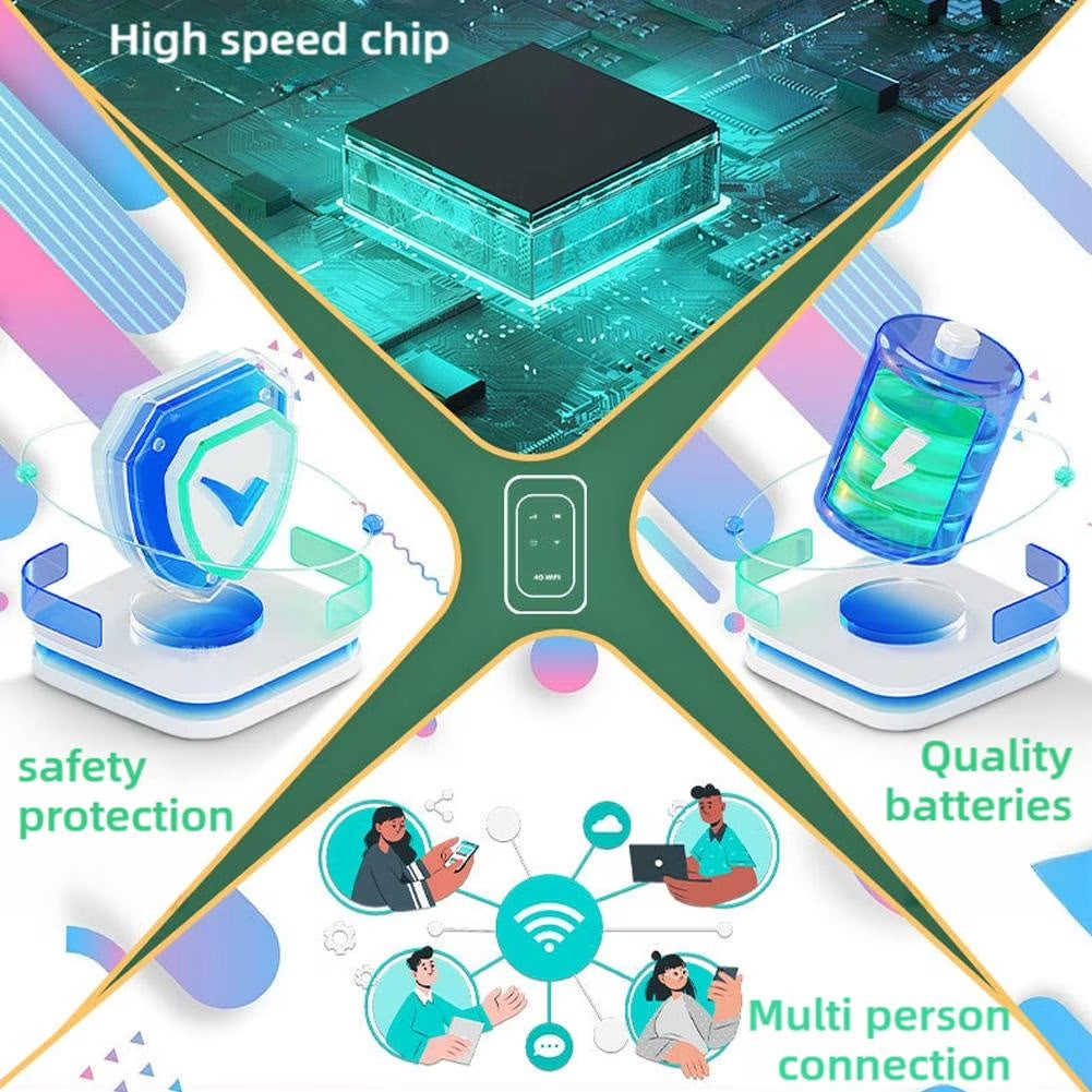 Portable Wifi Hotspot, 5G Router for High-Speed Internet, Compact Mobile Wireless Device
